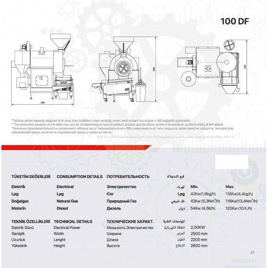 Nuts Roasting Machine