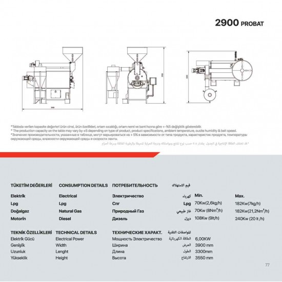 Nuts Roasting Machine