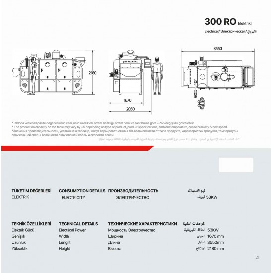 Nuts Roasting Machine