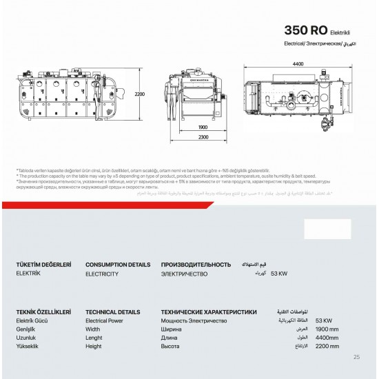 Nuts Roasting Machine